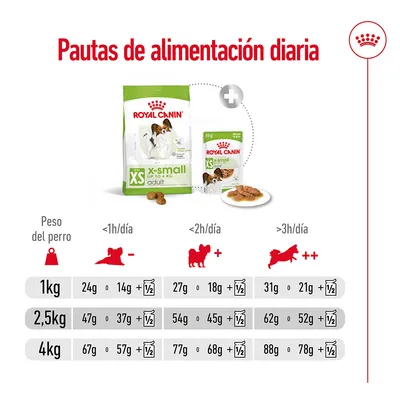 Tabla de pautas de alimentación diaria Royal Canin XS para perros de 1 kg, 2,5 kg y 4 kg según actividad: cantidades en gramos de pienso seco y húmedo por nivel de ejercicio.