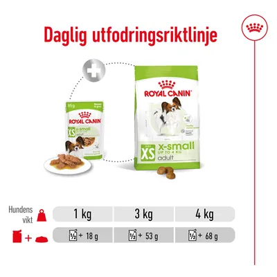 Daglig utfodringsriktlinje för Royal Canin XS x-small adult: hundvikt 1 kg – ½ påse + 18 g, 3 kg – ½ påse + 53 g, 4 kg – ½ påse + 68 g.