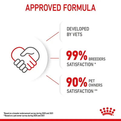 Approved formula developed by vets, with 99% breeder satisfaction and 90% pet owner satisfaction based on surveys from 2020 and 2021.