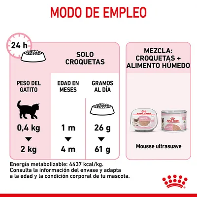 Modo de empleo: solo croquetas, peso del gatito 0,4–2 kg, edad 1–4 meses, 26–61 g al día. Mezcla: croquetas y alimento húmedo Royal Canin Babycat mousse ultrasuave. Energía 4437 kcal/kg.