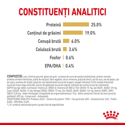 Constituenți analitici: proteină 25,0 %, grăsimi 19,0 %, cenușă brută 6,0 %, celuloză brută 3,6 %, fosfor 0,6 %, EPA/DHA 0,4 %. Listă detaliată de ingrediente și aditivi vizibilă.
