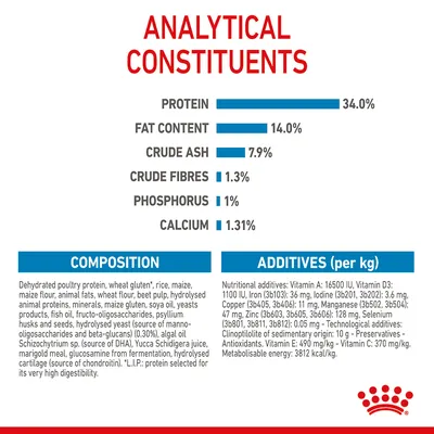 Analytical constituents: protein 34%, fat 14%, crude ash 7.9%, crude fibres 1.3%, phosphorus 1%, calcium 1.31%. Composition and additives per kg are also listed.
