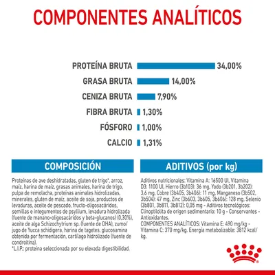 Componentes analíticos: proteína bruta 34 %, grasa bruta 14 %, ceniza bruta 7,9 %, fibra bruta 1,3 %, fósforo 1 %, calcio 1,31 %. Composición y aditivos detallados en el envase.