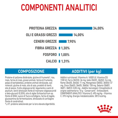 Tabella con componenti analitici: proteina grezza 34%, oli e grassi grezzi 14%, ceneri grezze 7,9%, fibra grezza 1,3%, fosforo 1%, calcio 1,31%. Composizione e additivi elencati sotto.