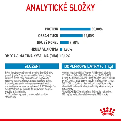 Analytické složky: protein 30 %, tuk 22 %, hrubý popel 8,2 %, vláknina 1,9 %, DHA 0,19 %. Složení a doplňkové látky včetně vitamínů, minerálů a energetické hodnoty 4173 kcal/kg.