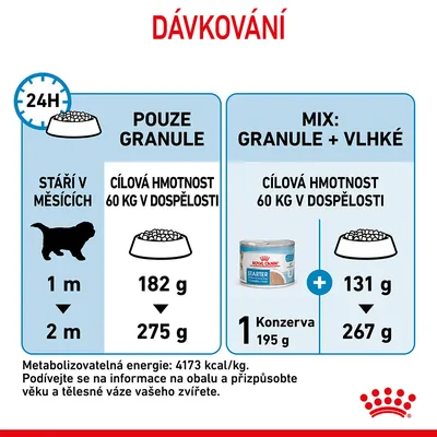 Dávkování pro štěně 1–2 měsíce, cílová hmotnost 60 kg: pouze granule 182–275 g denně, mix s konzervou Royal Canin Starter 195 g + 131–267 g granulí. Metabolizovatelná energie 4173 kcal/kg.