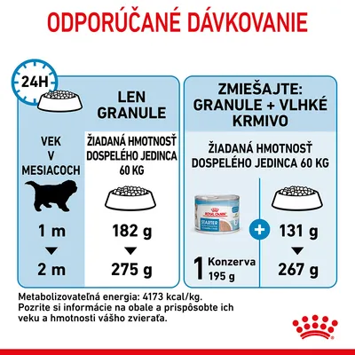 Odporúčané dávkovanie pre šteňatá: len granule 1 mesiac 182 g, 2 mesiace 275 g; granule + vlhké krmivo 1 konzerva 195 g + 1 mesiac 131 g, 2 mesiace 267 g. Metabolizovateľná energia 4173 kcal/kg.