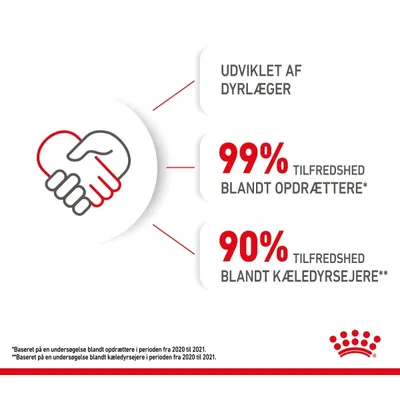Udviklet af dyrlæger. 99 % tilfredshed blandt opdrættere. 90 % tilfredshed blandt kæledyrsejere. Baseret på undersøgelser 2020–2021.