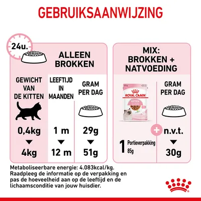 Gebruiksaanwijzing Royal Canin Kitten: alleen brokken 29–51g per dag afhankelijk van gewicht en leeftijd, of mix met natvoeding 1 portieverpakking 85g plus 30g brokken per dag.