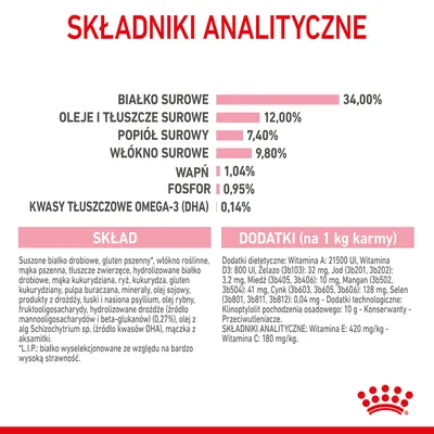 Składniki analityczne: białko surowe 34 %, tłuszcze 12 %, popiół 7,4 %, włókno 9,8 %, wapń 1,04 %, fosfor 0,95 %, DHA 0,14 %. Skład i dodatki podane szczegółowo poniżej.