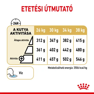 Etetési útmutató: 26–38 kg-os kutya napi adagja aktivitástól függően 312–546 g. Metabolizálható energia: 3506 kcal/kg. Víz biztosítása szükséges.