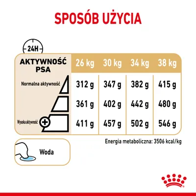 Tabela dawkowania karmy dla psa: waga 26–38 kg, dawki od 312 g do 546 g w zależności od aktywności. Woda. Energia metaboliczna: 3506 kcal/kg.