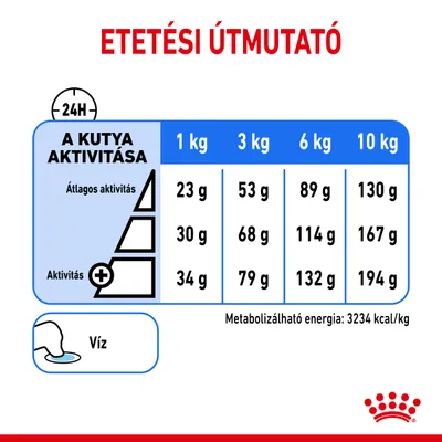Etetési útmutató: kutya aktivitása szerint napi adag 1–10 kg-ig, 23–194 g. Metabolizálható energia: 3234 kcal/kg. Víz biztosítása szükséges.