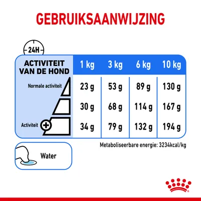 Gebruiksaanwijzing: voedingsadvies per hondengewicht (1–10 kg) en activiteitsniveau, met dagelijkse hoeveelheden in gram. Metabole energie: 3234 kcal/kg. Water wordt aanbevolen.