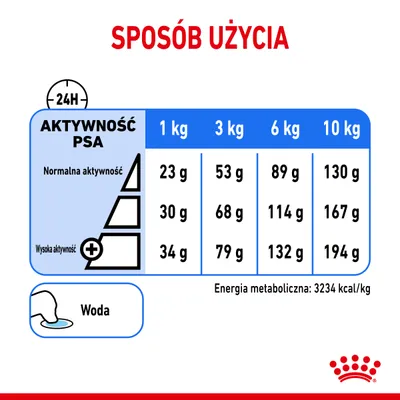 Tabela dawkowania karmy dla psa: przy normalnej aktywności 1 kg – 23 g, 3 kg – 53 g, 6 kg – 89 g, 10 kg – 130 g; wysoka aktywność do 34 g/79 g/132 g/194 g. Woda. Energia 3234 kcal/kg.