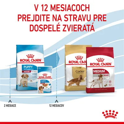 V 12 mesiacoch prejdite na stravu pre dospelé zvieratá. Royal Canin Puppy Medium 2–12 mesiacov, potom Royal Canin Adult Cocker alebo Medium Adult. Text v slovenčine.