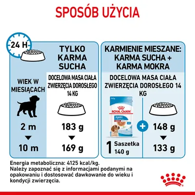 Tabela dawkowania karmy Royal Canin dla psa o docelowej masie 14 kg: tylko sucha karma 183–169 g, mieszana: 1 saszetka mokrej 140 g + sucha 148–133 g. Energia: 4125 kcal/kg.