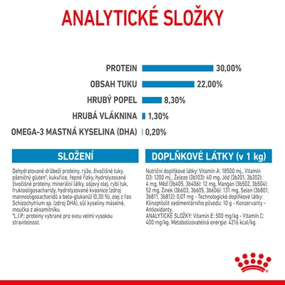 Analytické složky: protein 30 %, obsah tuku 22 %, hrubý popel 8,3 %, hrubá vláknina 1,3 %, omega-3 mastná kyselina (DHA) 0,2 %. Složení a doplňkové látky uvedeny v tabulce.