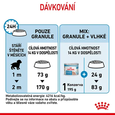 Dávkování pro štěně s cílovou hmotností 14 kg: pouze granule 73–170 g, mix granule a vlhké 1 konzerva 195 g + 24–83 g granulí podle věku 1–2 měsíce.