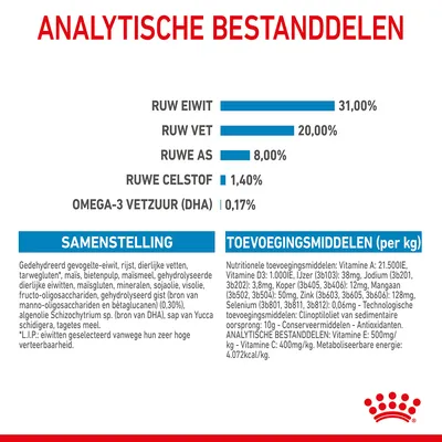 Analytische bestanddelen: ruw eiwit 31%, ruw vet 20%, ruwe as 8%, ruwe celstof 1,4%, omega-3 vetzuur (DHA) 0,17%. Samenstelling en toevoegingsmiddelen per kg zichtbaar.