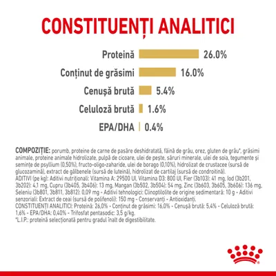 Constituenți analitici: proteină 26,0 %, conținut de grăsimi 16,0 %, cenușă brută 5,4 %, celuloză brută 1,6 %, EPA/DHA 0,4 %. Listă completă ingrediente și aditivi vizibile.
