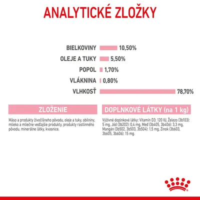Analytické zložky: bielkoviny 10,5 %, oleje a tuky 5,5 %, popol 1,7 %, vláknina 0,8 %, vlhkosť 78,7 %. Zloženie: mäso, obilniny, minerálne látky. Doplnkové látky: vitamín D3, železo, jód, meď, mangán, zinok.