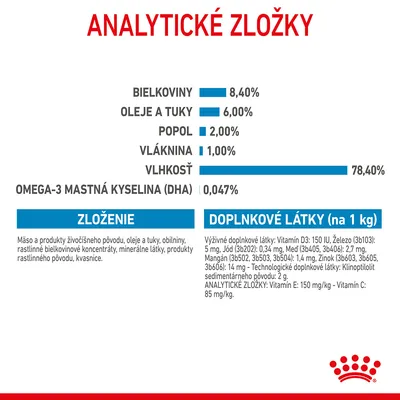 Analytické zložky: bielkoviny 8,40 %, oleje a tuky 6 %, popol 2 %, vláknina 1 %, vlhkosť 78,40 %, omega-3 mastná kyselina (DHA) 0,047 %. Zloženie a doplnkové látky uvedené v texte.