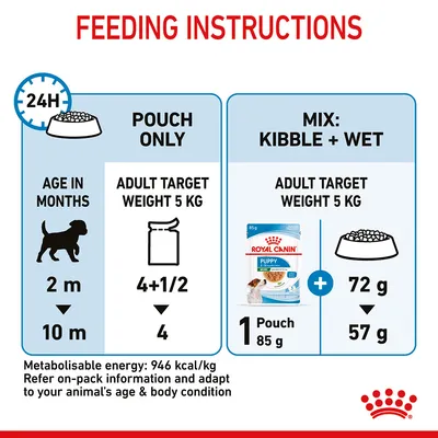 Feeding instructions for 2 to 10 month old pets with 5kg adult weight: pouch only, 4.5 to 4 pouches daily; mix, 1 pouch plus 72g to 57g kibble. Energy: 946 kcal/kg.