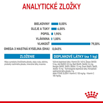 Analytické zložky: bielkoviny 8 %, oleje a tuky 6 %, popol 1,9 %, vláknina 1 %, vlhkosť 79,2 %, omega-3 mastná kyselina (DHA) 0,045 %. Zloženie a doplnkové látky uvedené v texte.