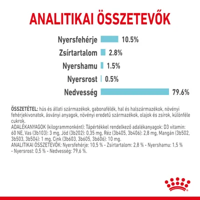 Analitikai összetevők: nyersfehérje 10,5 %, zsírtartalom 2,8 %, nyershamu 1,5 %, nyersrost 0,5 %, nedvesség 79,6 %. Összetevők és adalékanyagok részletesen felsorolva.