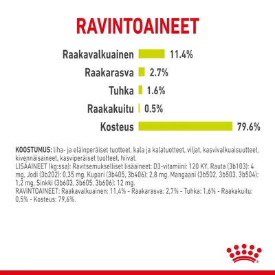 Ravintoaineet: Raakavalkuainen 11,4 %, raakarasva 2,7 %, tuhka 1,6 %, raakakuitu 0,5 %, kosteus 79,6 %. Koostumus: liha- ja eläinperäiset tuotteet, viljat, kasvivalkuaisuutteet, hiivat.