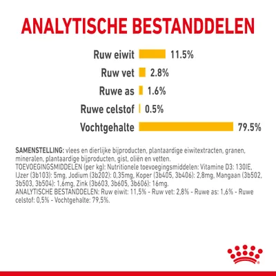 Analytische bestanddelen: ruw eiwit 11,5%, ruw vet 2,8%, ruwe as 1,6%, ruwe celstof 0,5%, vochtgehalte 79,5%. Samenstelling en toevoegingsmiddelen onderaan zichtbaar.