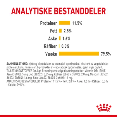 Royal Canin Sensory Taste i saus