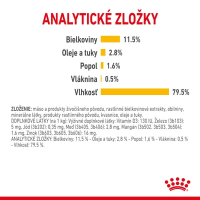 Analytické zložky: bielkoviny 11,5 %, oleje a tuky 2,8 %, popol 1,6 %, vláknina 0,5 %, vlhkosť 79,5 %. Zloženie a doplnkové látky sú uvedené v texte.