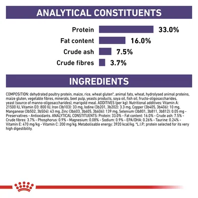 Analytical constituents: protein 33.0%, fat content 16.0%, crude ash 7.5%, crude fibres 3.7%. Ingredients and additives list with nutritional values per kg shown.
