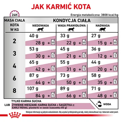 Tabela żywienia kota: zalecane ilości karmy suchej i mieszanej (sucha + saszetka 85 g) wg masy ciała 2–8 kg i kondycji (niedowaga, waga prawidłowa, nadwaga). Energetyczność: 3808 kcal/kg.