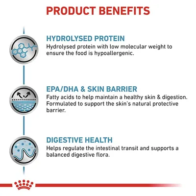 Text på engelska: Product Benefits. Hydrolysed Protein, EPA/DHA & Skin Barrier, Digestive Health med beskrivningar om protein, fettsyror och matsmältning.