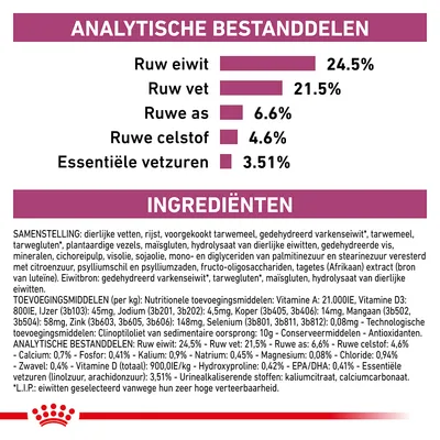 Analytische bestanddelen: ruw eiwit 24,5%, ruw vet 21,5%, ruwe as 6,6%, ruwe celstof 4,6%, essentiële vetzuren 3,51%. Ingrediëntenlijst en toevoegingsmiddelen zichtbaar.