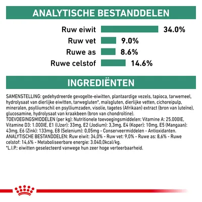 Analytische bestanddelen: ruw eiwit 34,0%, ruw vet 9,0%, ruwe as 8,6%, ruwe celstof 14,6%. Ingrediëntenlijst en toevoegingsmiddelen voor diervoeder zichtbaar.