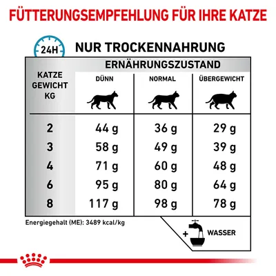 Fütterungsempfehlung für Katzen: Tägliche Trockenfuttermenge basierend auf Gewicht (2-8kg) und Ernährungszustand (dünn, normal, übergewichtig). Energiegehalt: 3489 kcal/kg. Wasser hinzufügen.