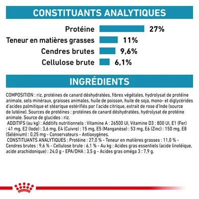 Constituants analytiques : protéine 27 %, matières grasses 11 %, cendres brutes 9,6 %, cellulose brute 6,1 %. Ingrédients principaux : riz, protéines de canard déshydratées, fibres végétales.