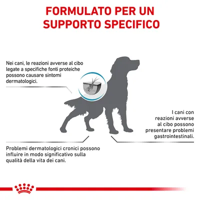 FORMULATO PER UN SUPPORTO SPECIFICO. Nei cani, le reazioni avverse al cibo legate a specifiche fonti proteiche possono causare sintomi dermatologici e problemi gastrointestinali.