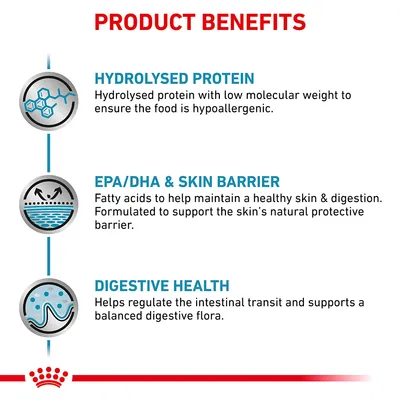 Product benefits: hydrolysed protein for hypoallergenic food, EPA/DHA and skin barrier support, and digestive health to regulate intestinal transit and balanced digestive flora.