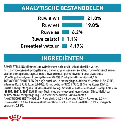 Analytische bestanddelen: ruw eiwit 21,0%, ruw vet 19,0%, ruwe as 6,2%, ruwe celstof 1,1%, essentieel vetzuur 4,17%. Ingrediëntenlijst en toevoegingsmiddelen zichtbaar.