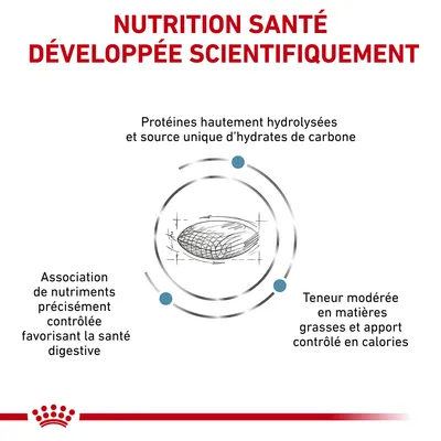 NUTRITION SANTÉ DÉVELOPPÉE SCIENTIFIQUEMENT. Protéines hautement hydrolysées, source unique d’hydrates de carbone, nutriments contrôlés pour la santé digestive, teneur modérée en matières grasses.