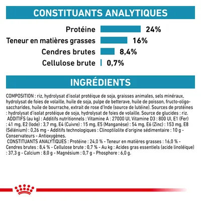 Constituants analytiques : protéines 24 %, matières grasses 16 %, cendres brutes 8,4 %, cellulose brute 0,7 %. Ingrédients principaux : riz, isolat protéique de soja, graisses animales, minéraux.