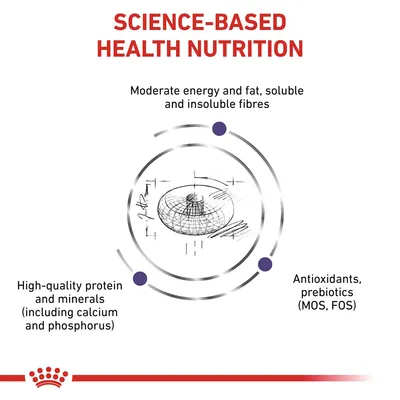Science-based health nutrition with moderate energy and fat, soluble and insoluble fibres, high-quality protein and minerals including calcium and phosphorus, antioxidants and prebiotics.