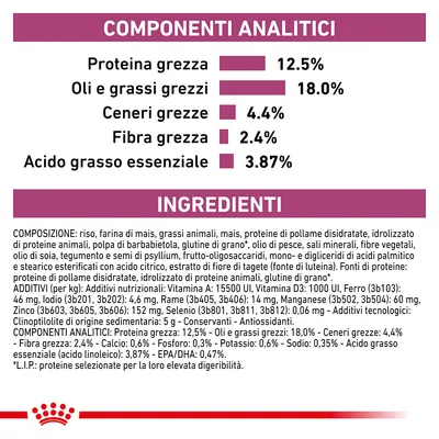 Componenti analitici: proteina grezza 12,5 %, oli e grassi grezzi 18 %, ceneri grezze 4,4 %, fibra grezza 2,4 %, acido grasso essenziale 3,87 %. Elenco ingredienti e additivi visibili.