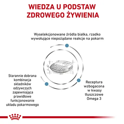 Wiedza u podstaw zdrowego żywienia. Wyselekcjonowane źródła białka, starannie dobrana kombinacja składników odżywczych, receptura wzbogacona w kwasy tłuszczowe Omega 3.