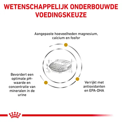 Wetenschappelijk onderbouwde voedingskeuze: aangepaste hoeveelheden magnesium, calcium en fosfor, bevordert optimale pH-waarde en mineralenconcentratie in urine, verrijkt met antioxidanten en EPA-DHA.
